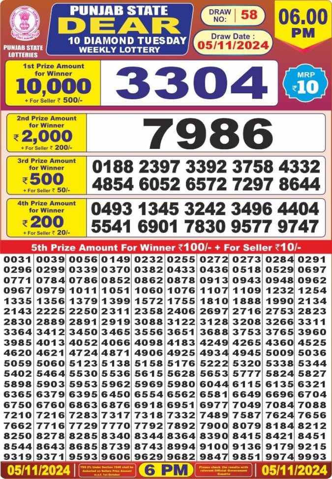 Lottery Sambad Today Result - 1 PM 6 PM 8 PM Results