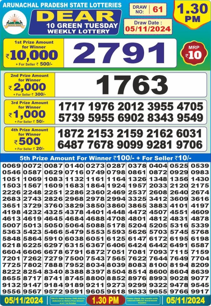 Lottery Sambad Today Result - 1 PM 6 PM 8 PM Results