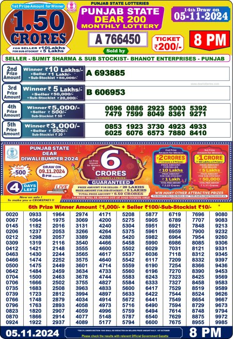 Lottery Sambad Today 2024