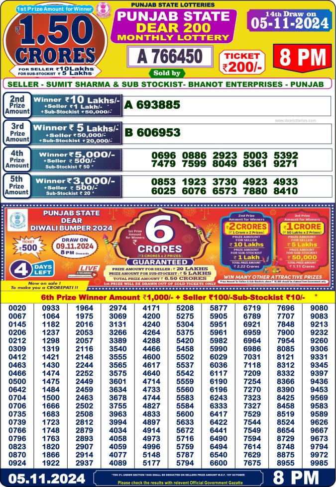 Lottery Sambad Today Result - 1 PM 6 PM 8 PM Results