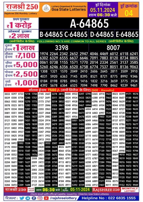 Lottery Sambad Today 2024