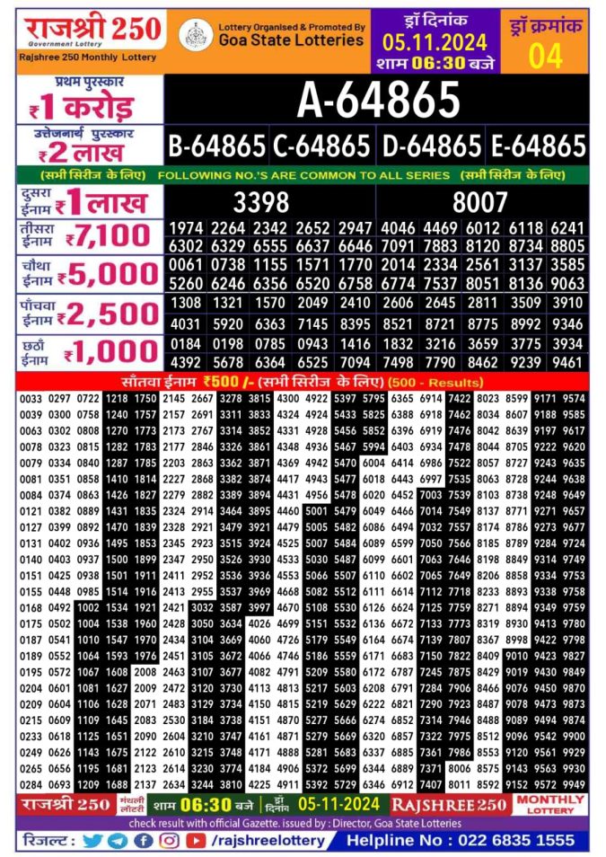 Lottery Sambad Today Result - 1 PM 6 PM 8 PM Results
