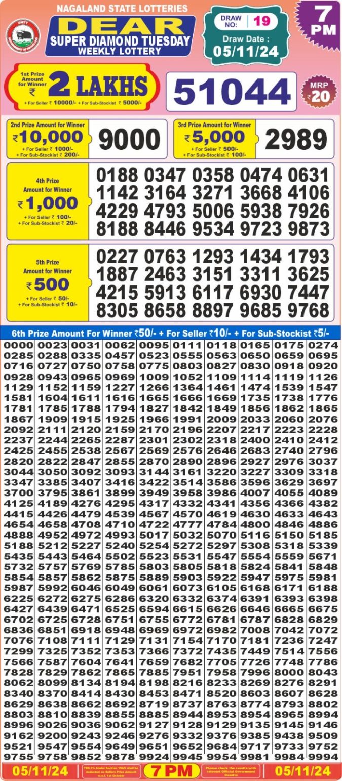 Lottery Sambad Today Result - 1 PM 6 PM 8 PM Results