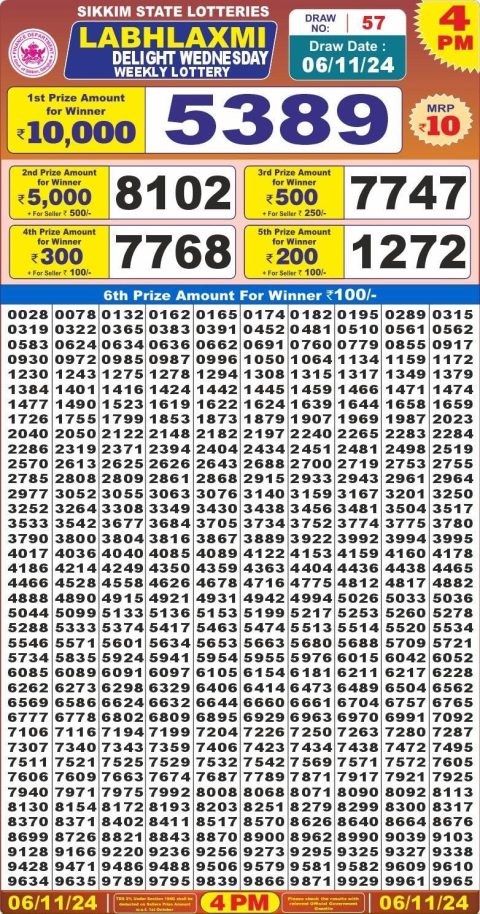 Lottery Sambad Today 2024