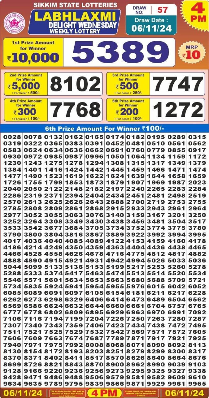 Lottery Sambad Today Result - 1 PM 6 PM 8 PM Results