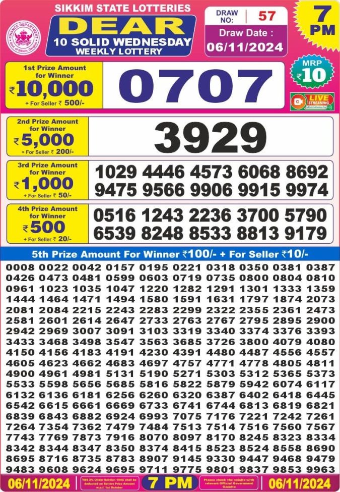 Lottery Sambad Today Result - 1 PM 6 PM 8 PM Results