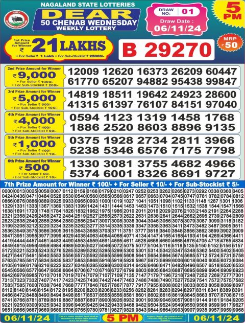 Lottery Sambad Today 2024