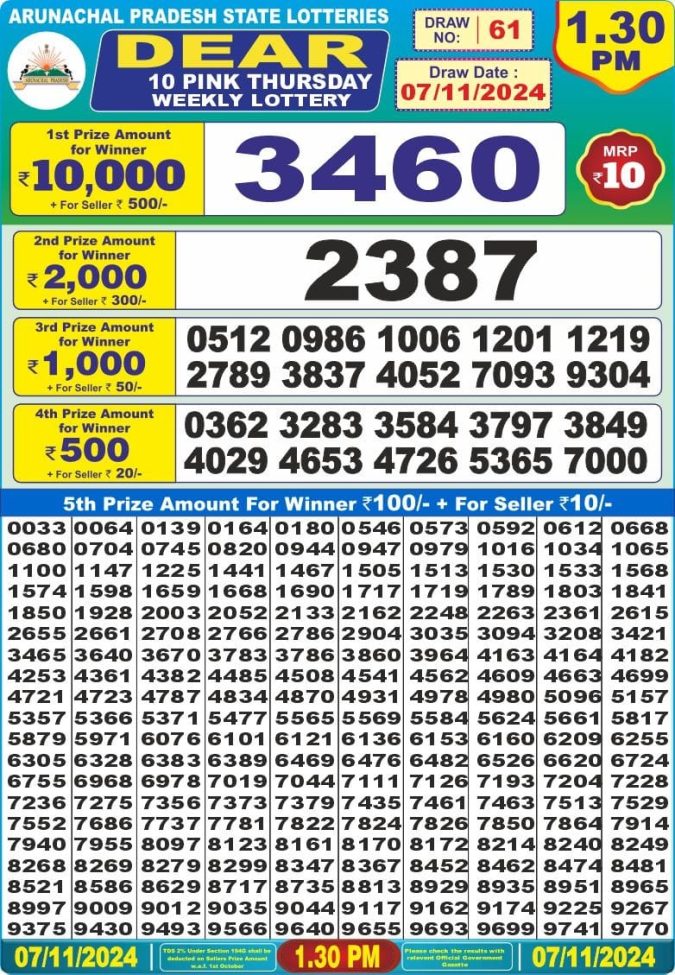 Lottery Sambad Today Result - 1 PM 6 PM 8 PM Results