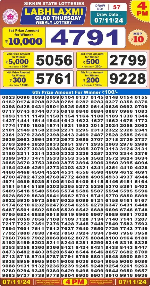 Lottery Sambad Today 2024