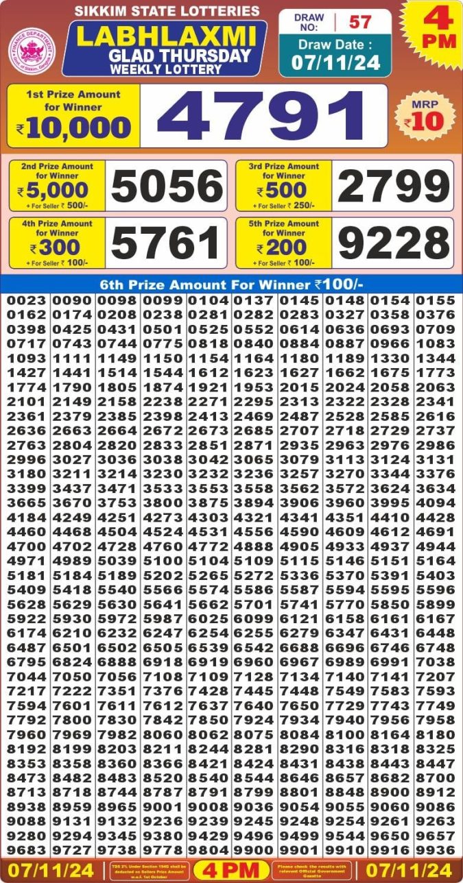 Lottery Sambad Today Result - 1 PM 6 PM 8 PM Results