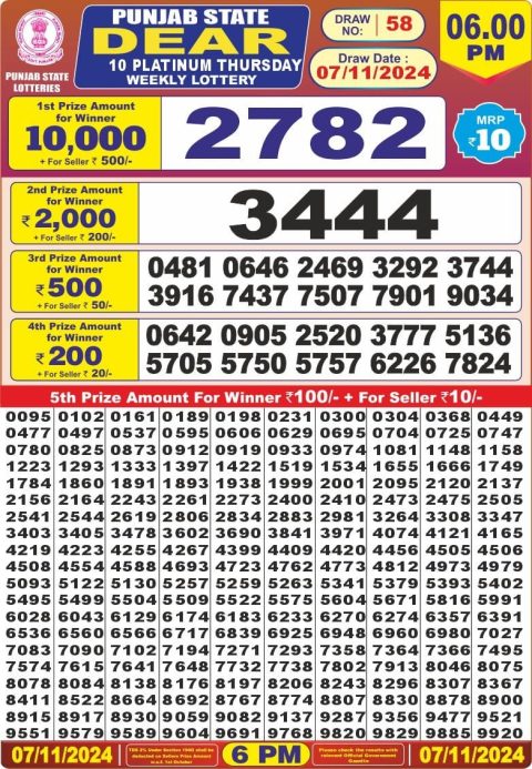 Lottery Sambad Today 2024