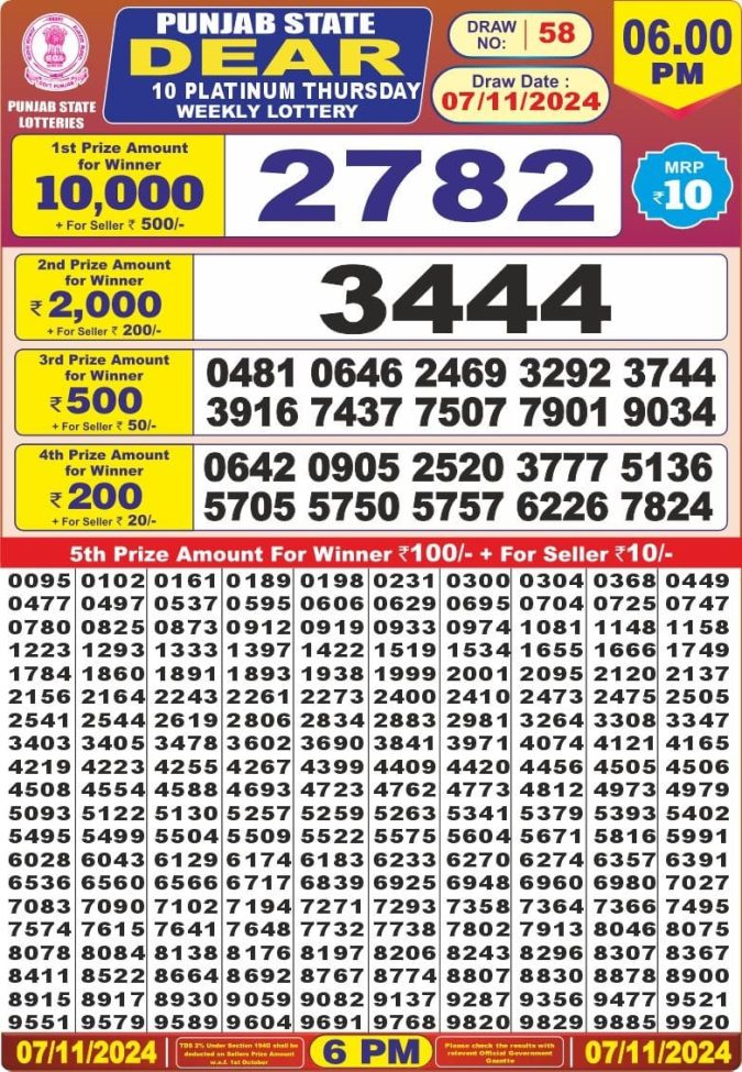 Lottery Sambad Today Result - 1 PM 6 PM 8 PM Results