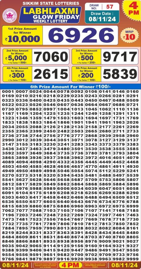 Lottery Sambad Today 2024