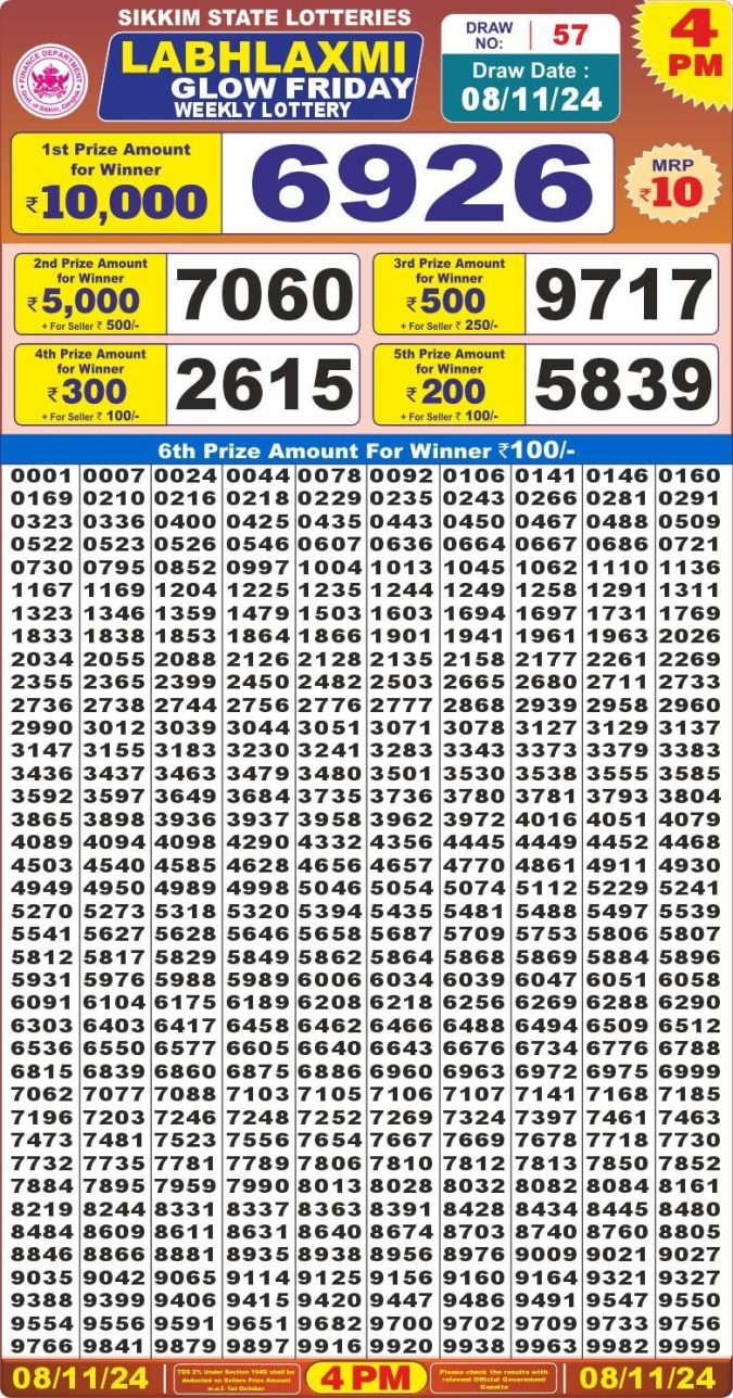 Lottery Sambad Today Result - 1 PM 6 PM 8 PM Results