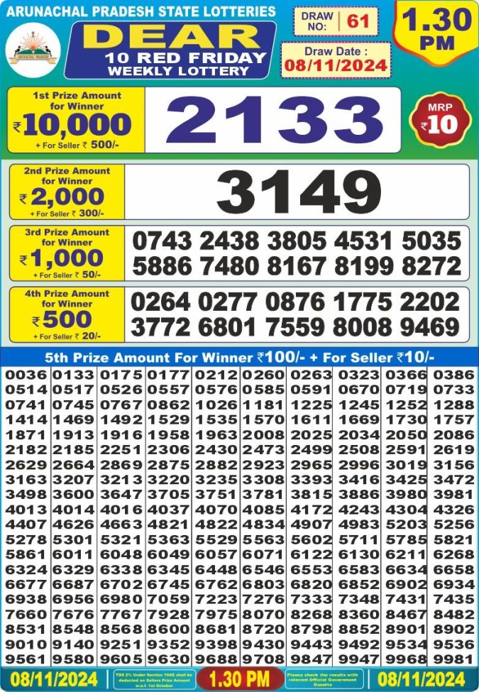 Lottery Sambad Today Result - 1 PM 6 PM 8 PM Results