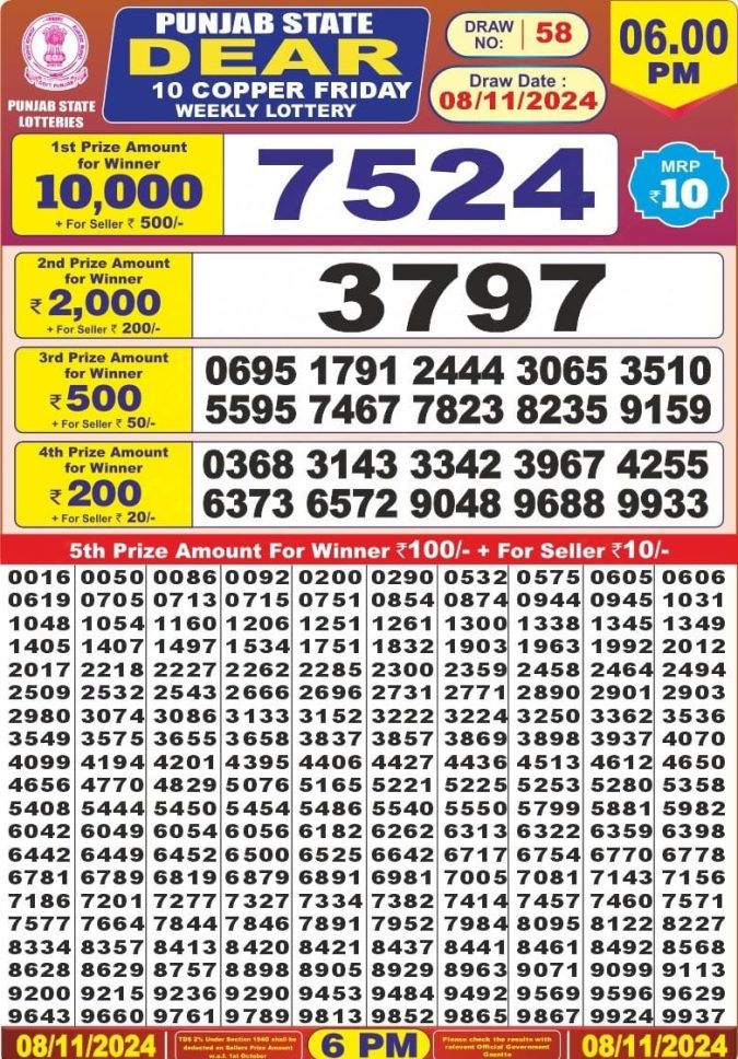 Lottery Sambad Today Result - 1 PM 6 PM 8 PM Results