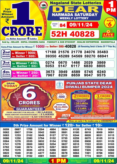 Lottery Sambad Today 2024