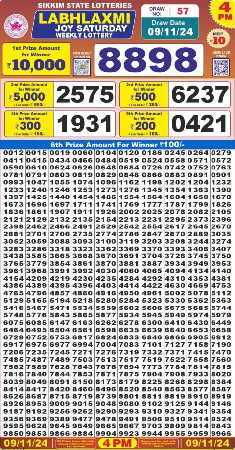 Lottery Sambad Today 2024