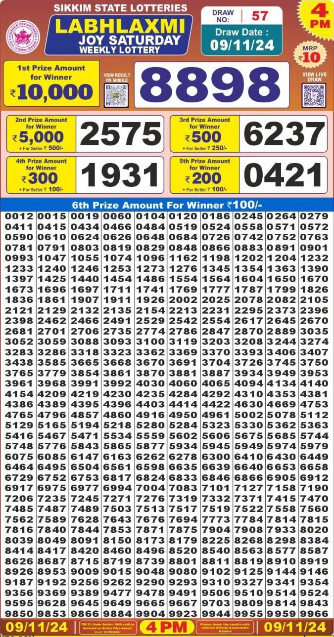 Lottery Sambad Today Result - 1 PM 6 PM 8 PM Results