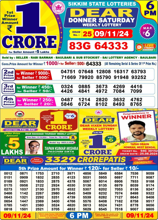 Lottery Sambad Today Result - 1 PM 6 PM 8 PM Results