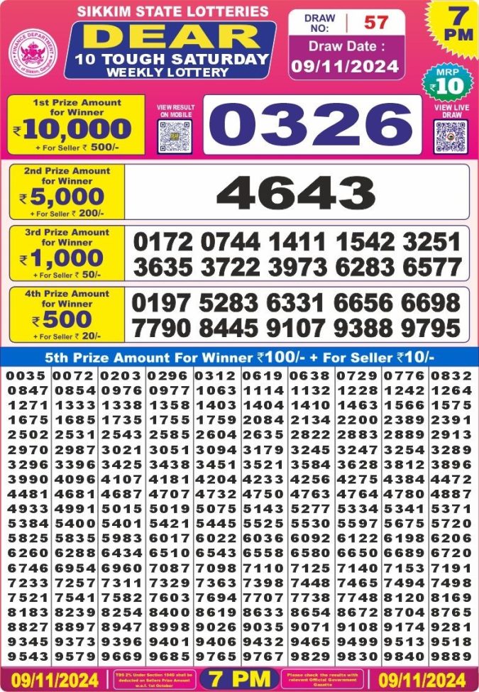 Lottery Sambad Today Result - 1 PM 6 PM 8 PM Results