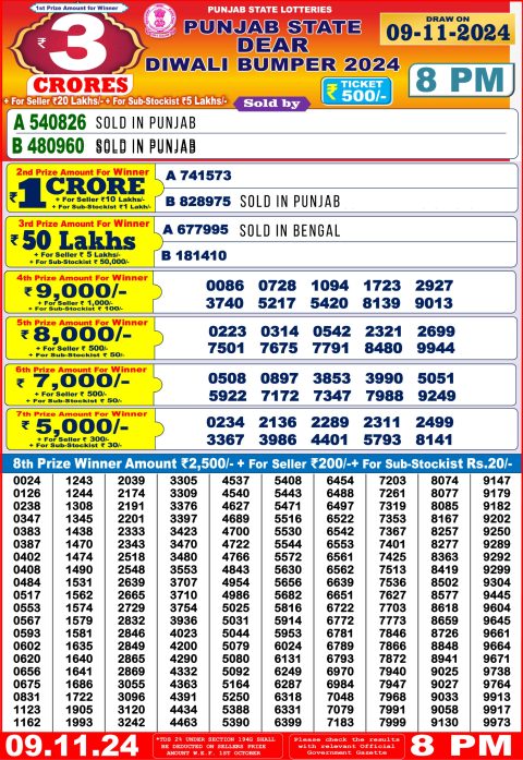 Lottery Sambad Today 2024