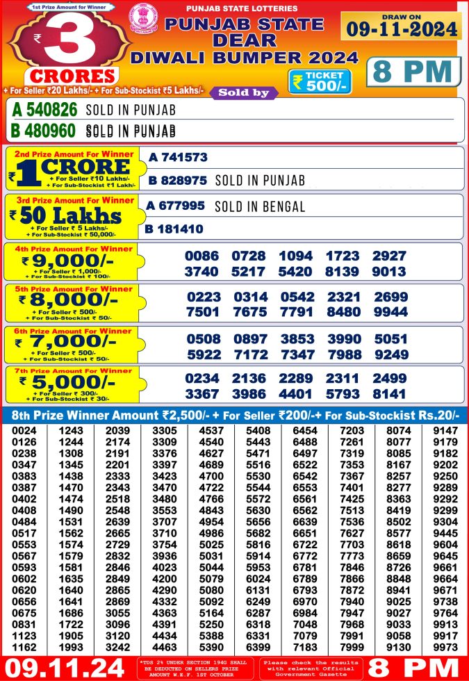 Lottery Sambad Today Result - 1 PM 6 PM 8 PM Results