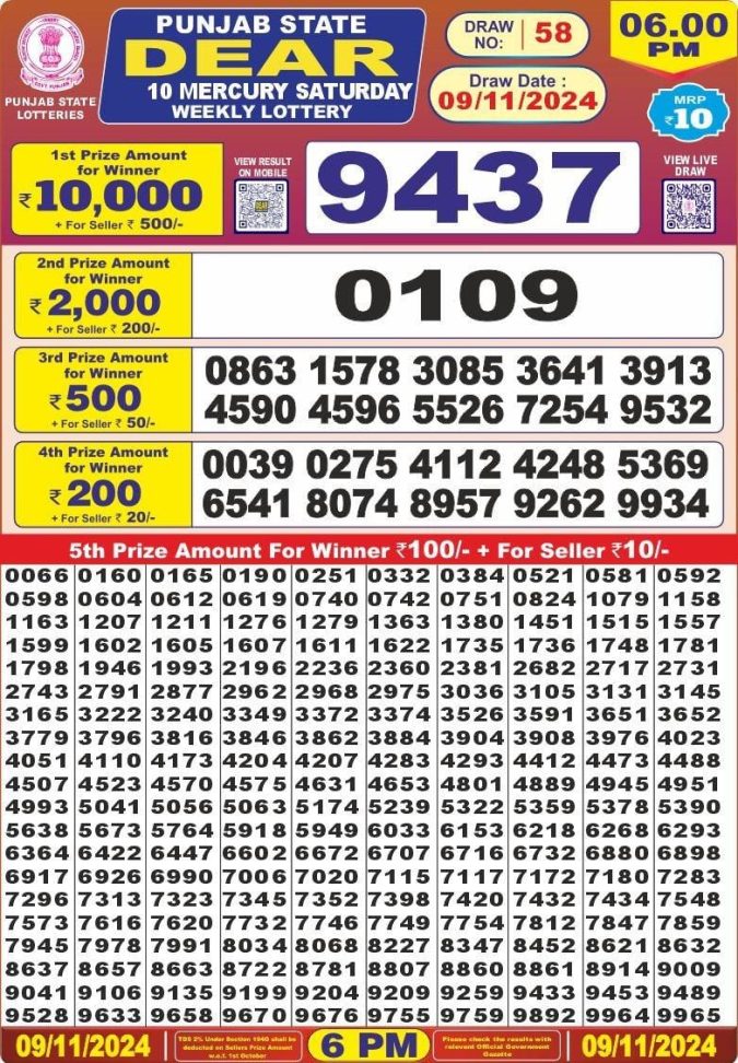 Lottery Sambad Today Result - 1 PM 6 PM 8 PM Results