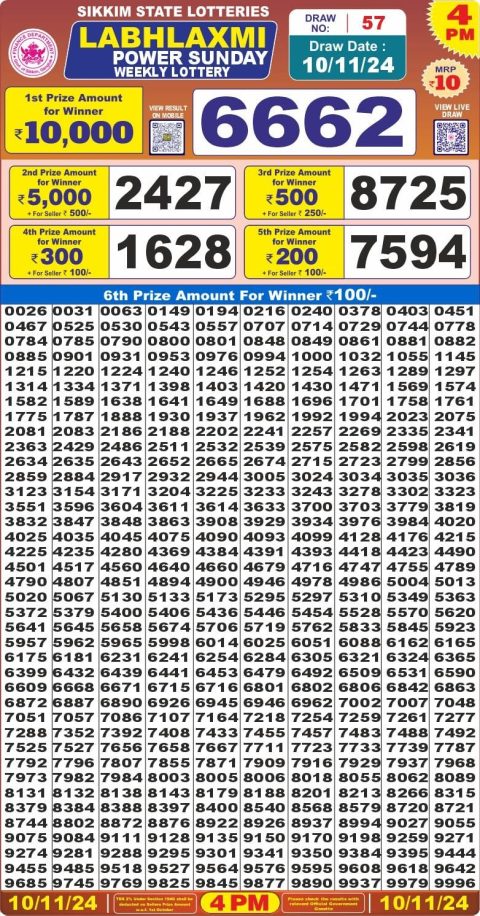 Lottery Sambad Today 2024