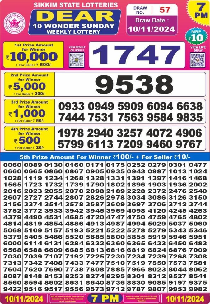 Lottery Sambad Today Result - 1 PM 6 PM 8 PM Results
