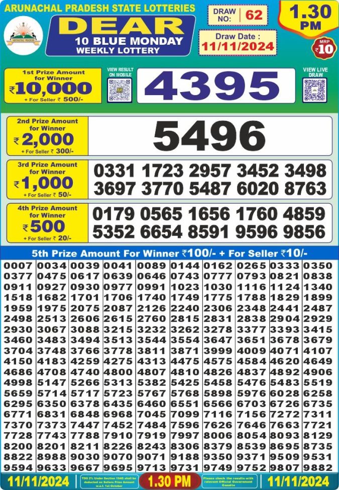 Lottery Sambad Today Result - 1 PM 6 PM 8 PM Results