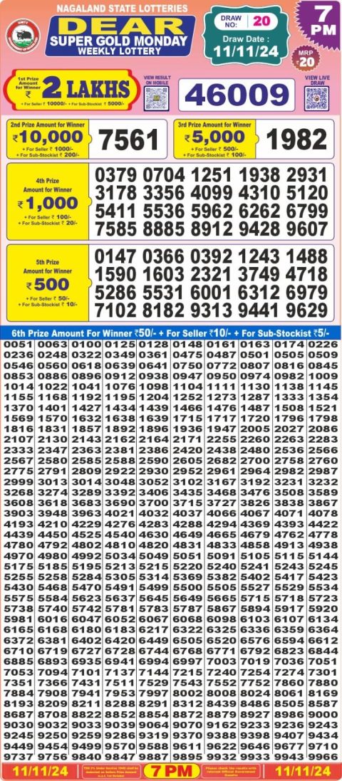 Lottery Sambad Today 2024