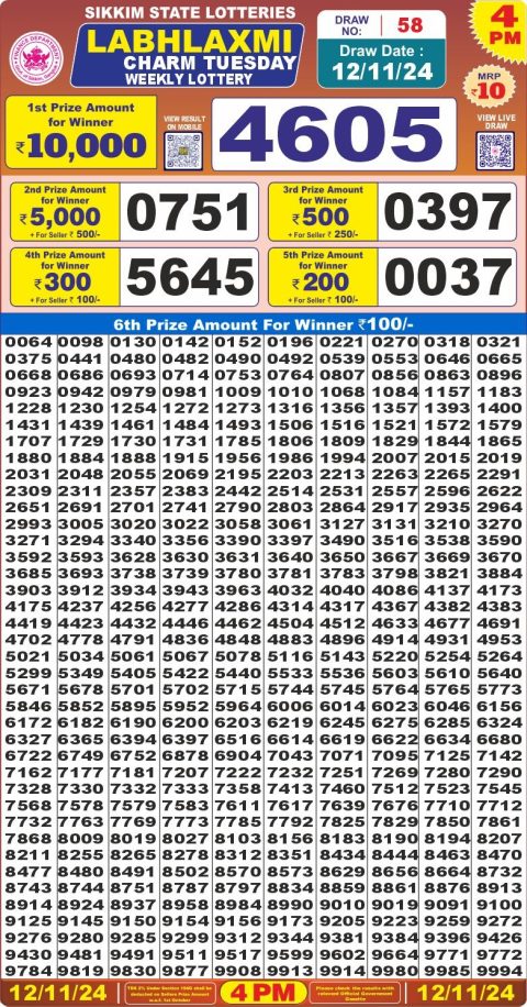 Lottery Sambad Today 2024