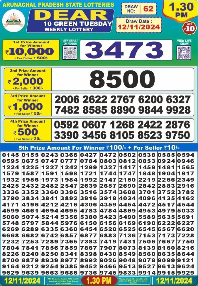 Lottery Sambad Today Result - 1 PM 6 PM 8 PM Results