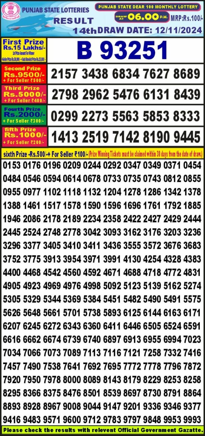 Lottery Sambad Today Result - 1 PM 6 PM 8 PM Results