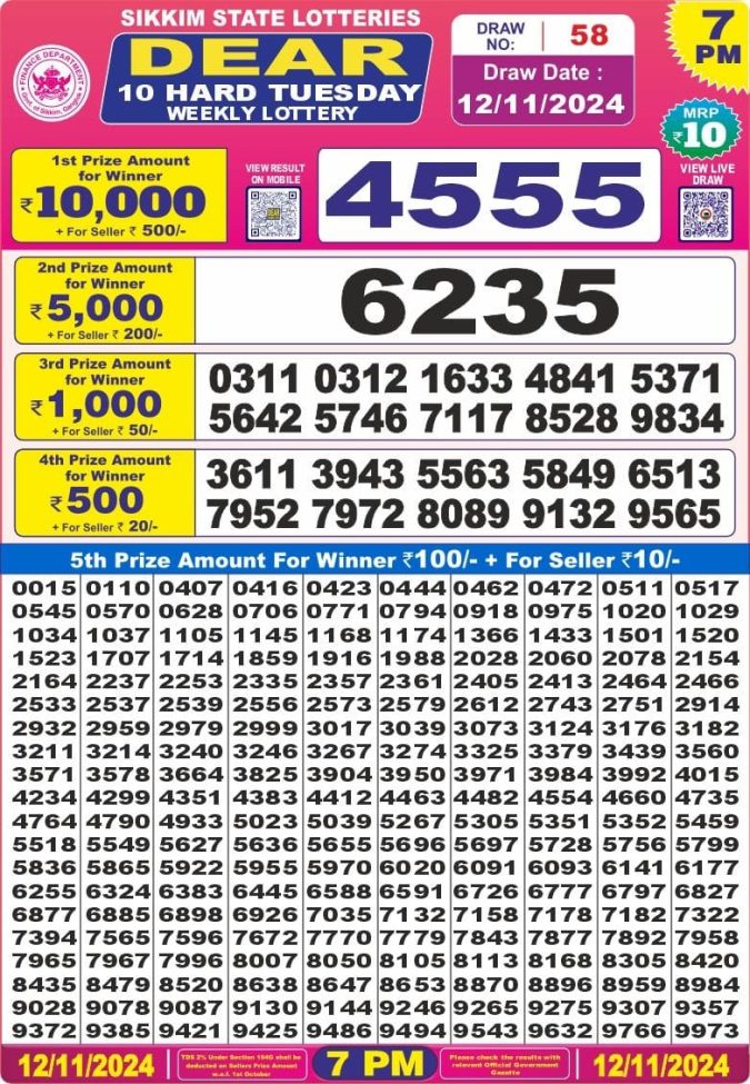 Lottery Sambad Today Result - 1 PM 6 PM 8 PM Results
