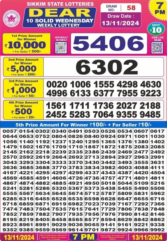 Lottery Sambad Today Result - 1 PM 6 PM 8 PM Results