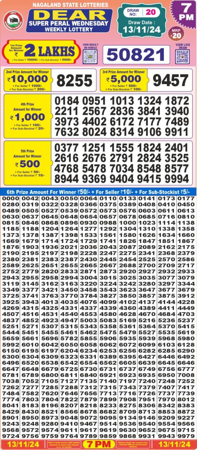 Lottery Sambad Today Result - 1 PM 6 PM 8 PM Results