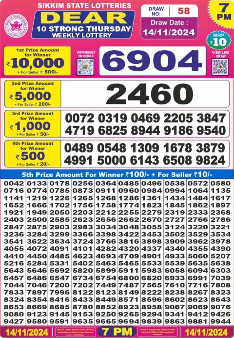 Lottery Sambad Today 2024