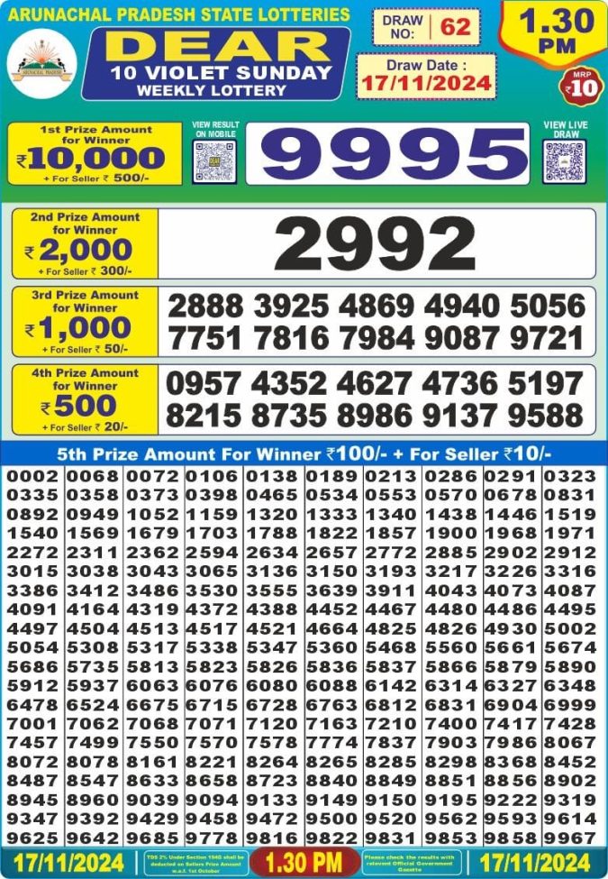 Lottery Sambad Today Result - 1 PM 6 PM 8 PM Results