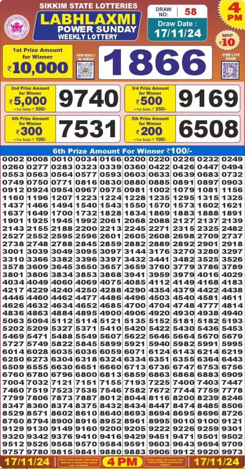 Lottery Sambad Today 2024