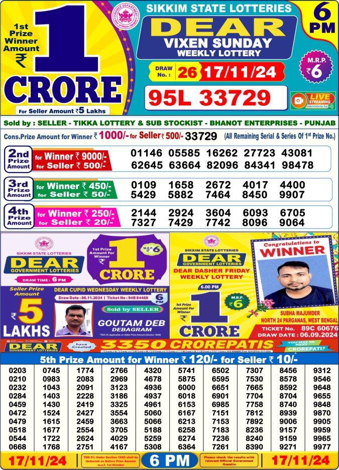 Lottery Sambad Today Result - 1 PM 6 PM 8 PM Results