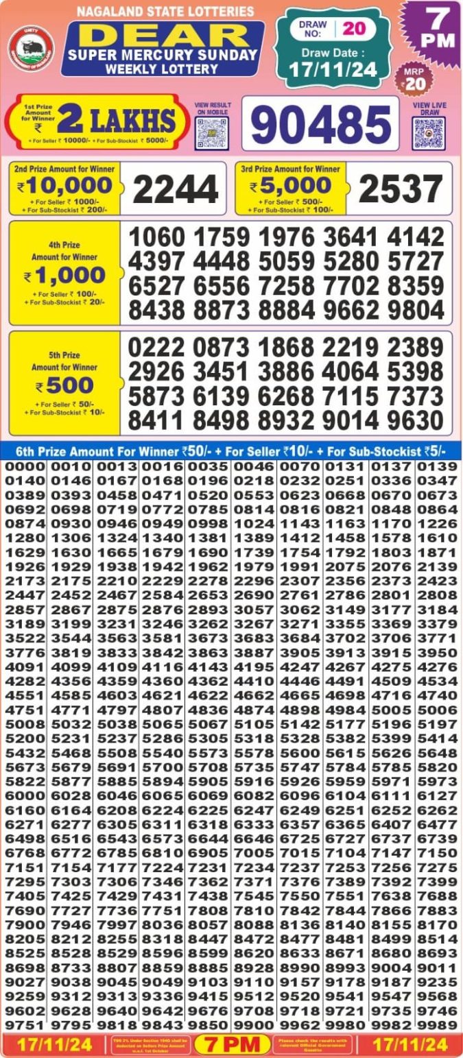 Lottery Sambad Today Result - 1 PM 6 PM 8 PM Results