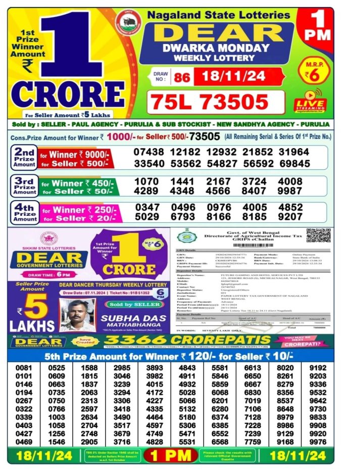 Lottery Sambad Today Result - 1 PM 6 PM 8 PM Results