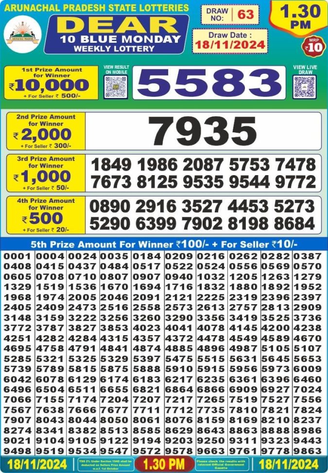Lottery Sambad Today Result - 1 PM 6 PM 8 PM Results