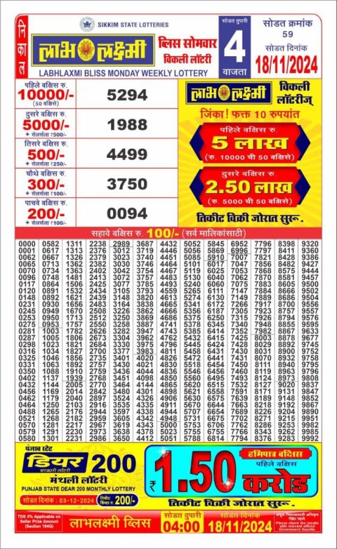 Lottery Sambad Today 2024