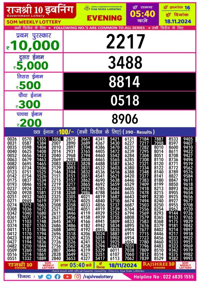 Lottery Sambad Today Result - 1 PM 6 PM 8 PM Results