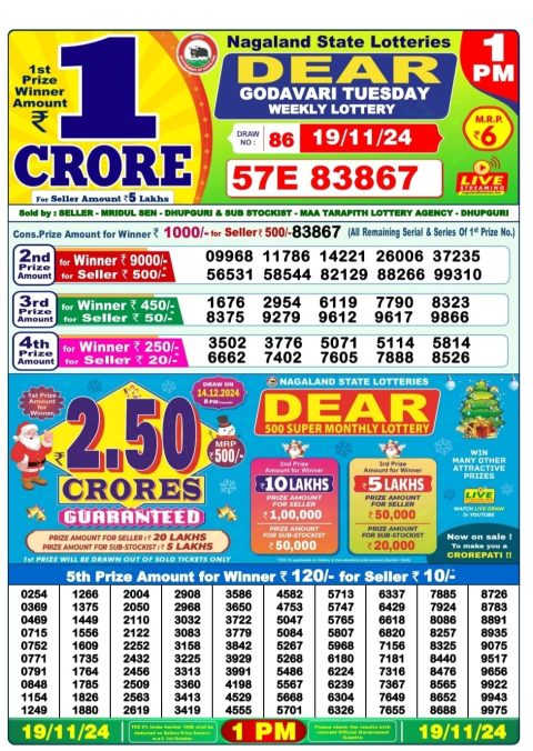 Lottery Sambad Today 2024