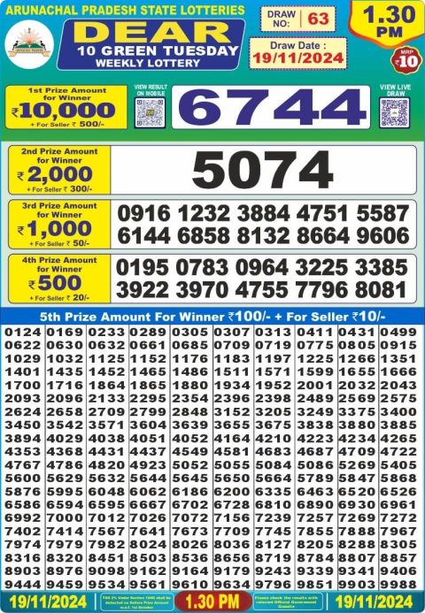 Lottery Sambad Today 2024