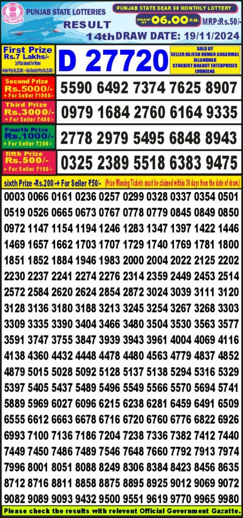 Lottery Sambad Today 2024